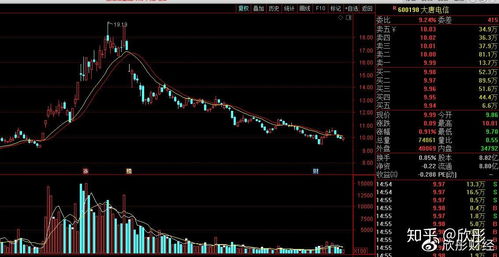難受四兄弟鬧心 紫光國微、方正科技、隆平高科、大唐電信的網絡與信息安全軟件開發之困